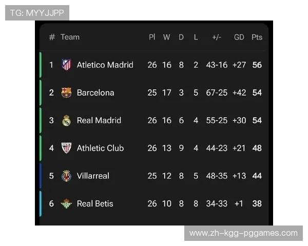 西甲联赛第一届积分榜历史数据揭秘 西甲联赛第一届积分榜历史数据揭秘