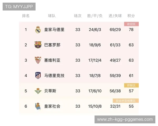 西甲近11年联赛冠军：西甲过去11年的联赛冠军分析